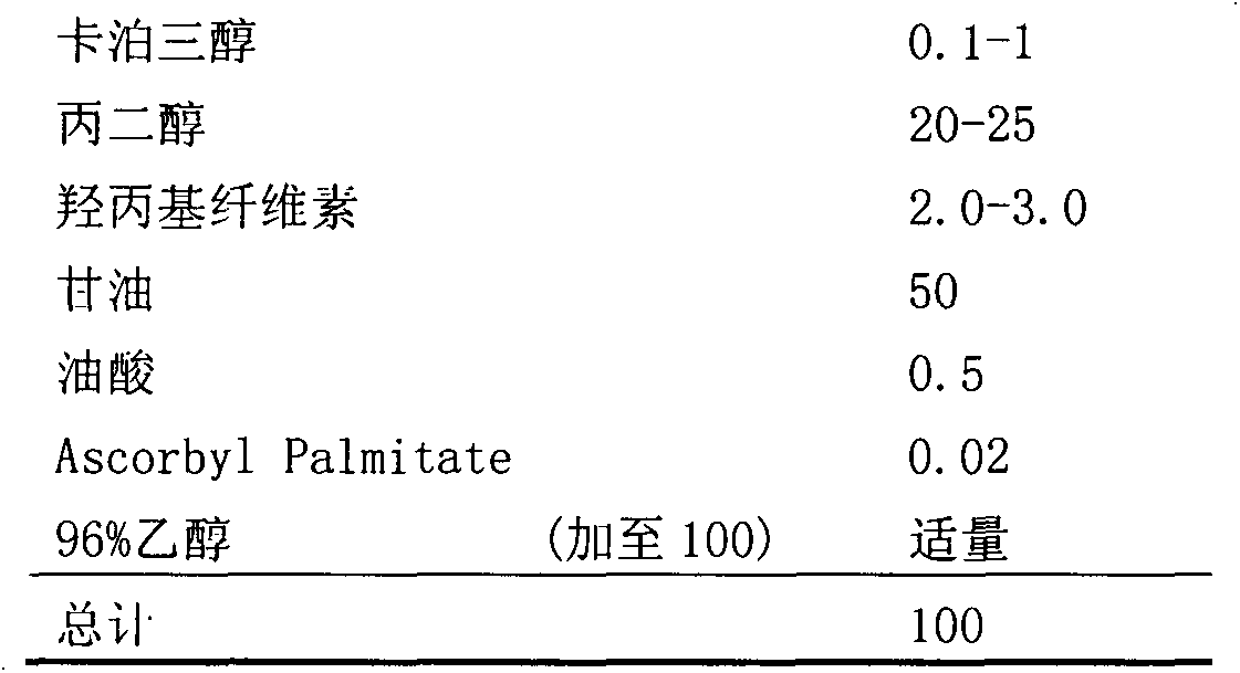 Calcipotriol non-water gel