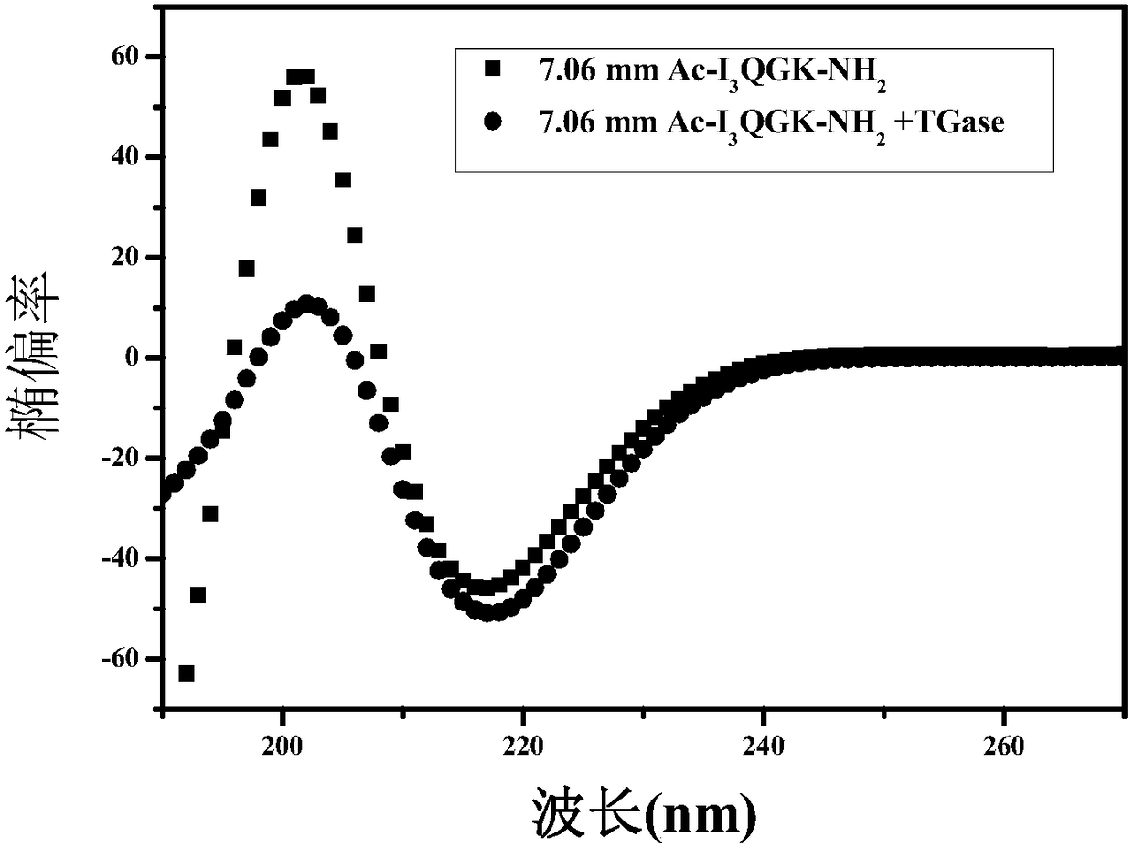 Composite nano hemostatic material based on natural polysaccharide/short peptide and preparation method thereof