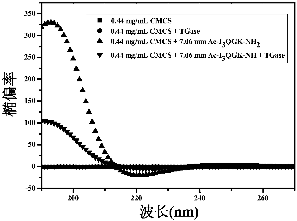 Composite nano hemostatic material based on natural polysaccharide/short peptide and preparation method thereof