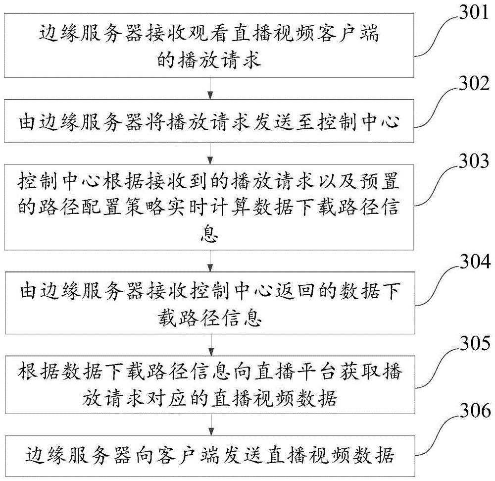 Live video play method, device and system