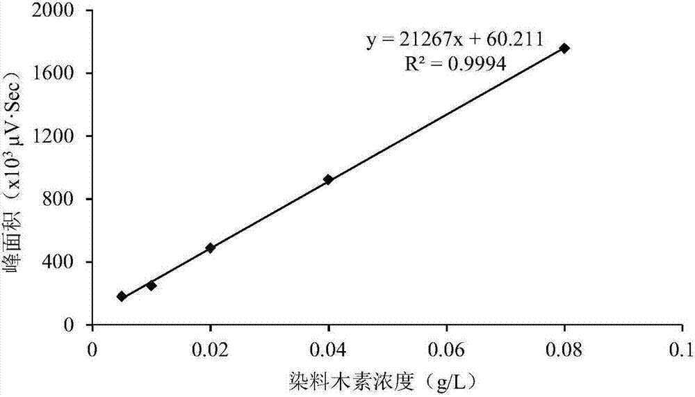 Rhizopus oryzae LJH3 and applications of Rhizopus oryzae LJH3 in preparation of genistein through biotransformation of sophoricoside