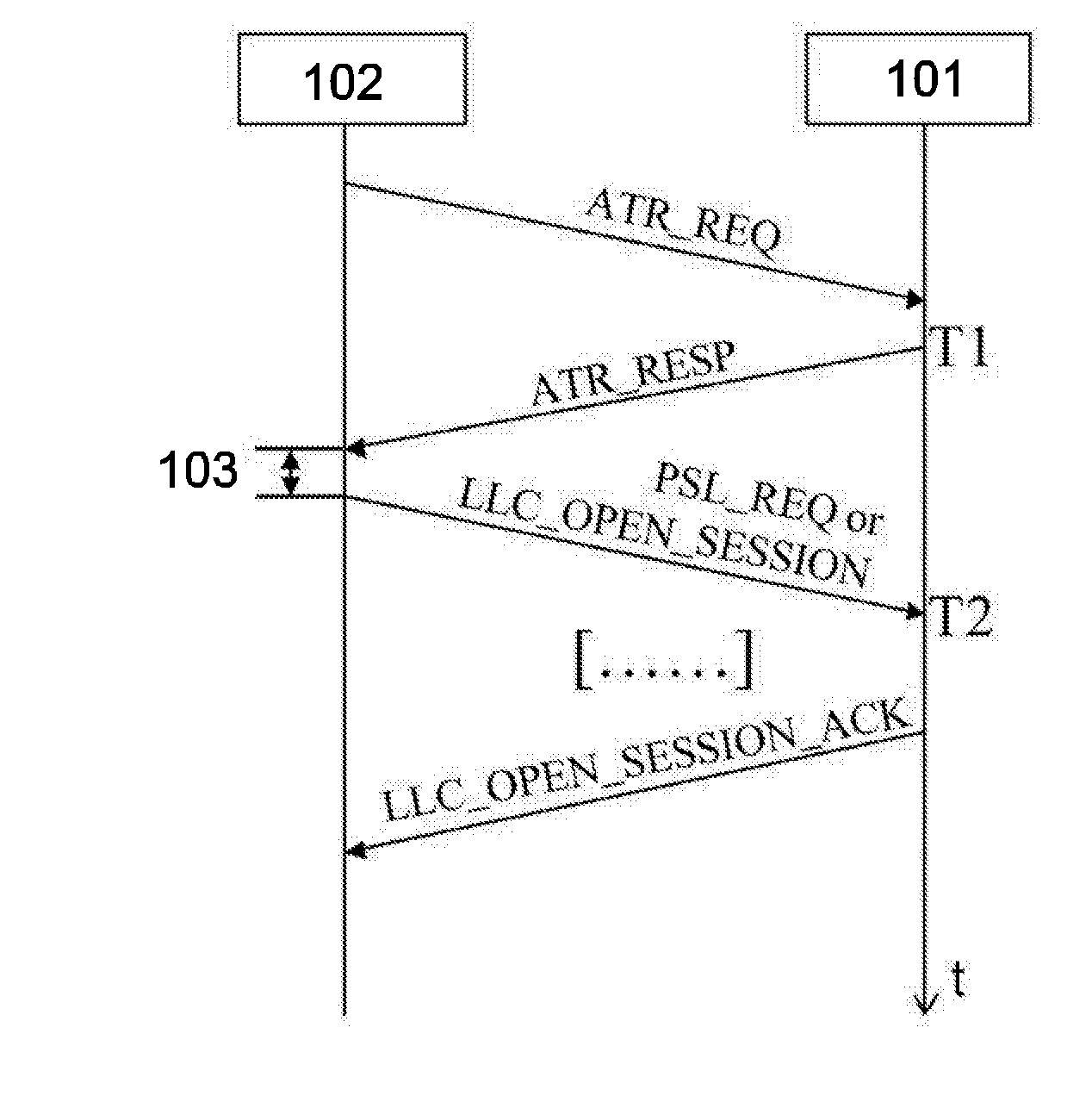 Method and Circuit for Calculating a Timeout Parameter in a Communication Session