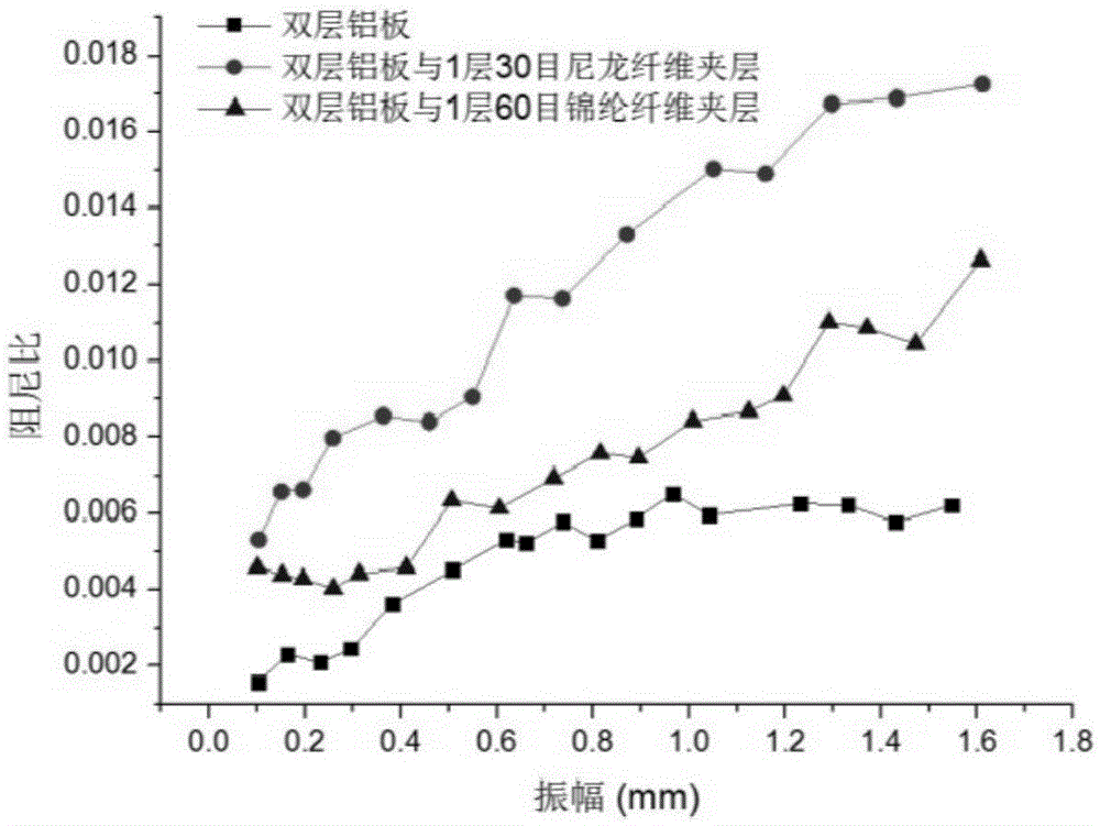 Fiber interlayer transformer iron core and stacking method thereof