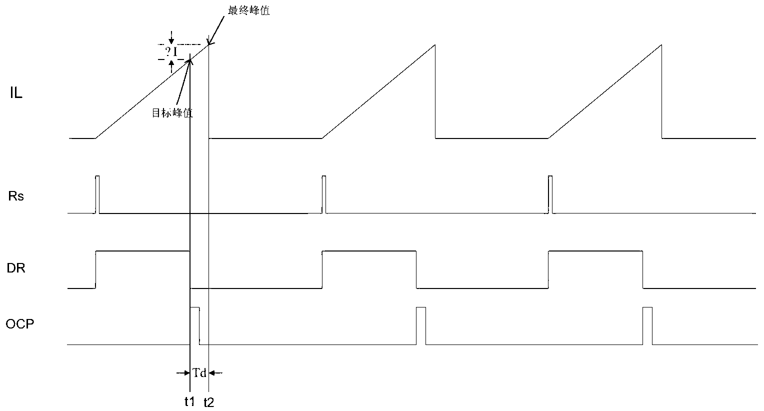 AC-DC (alternating current-direct current) regulator with high-precision constant current output function