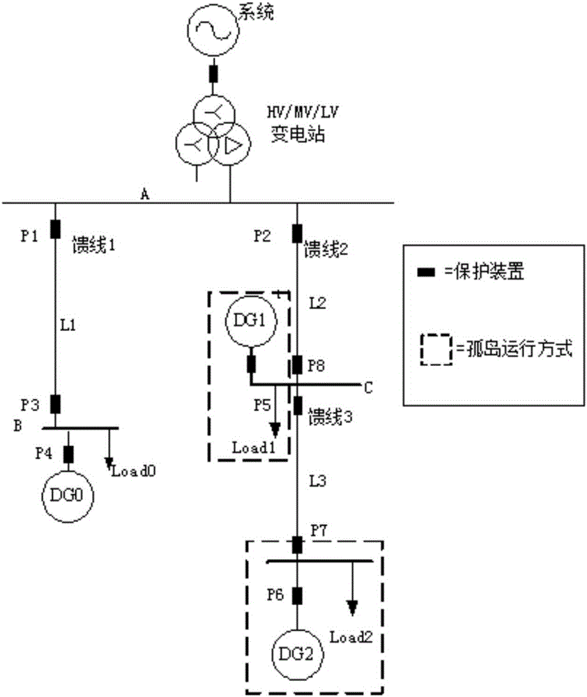 A distribution network protection and automatic device cooperation method based on distributed generation characteristics