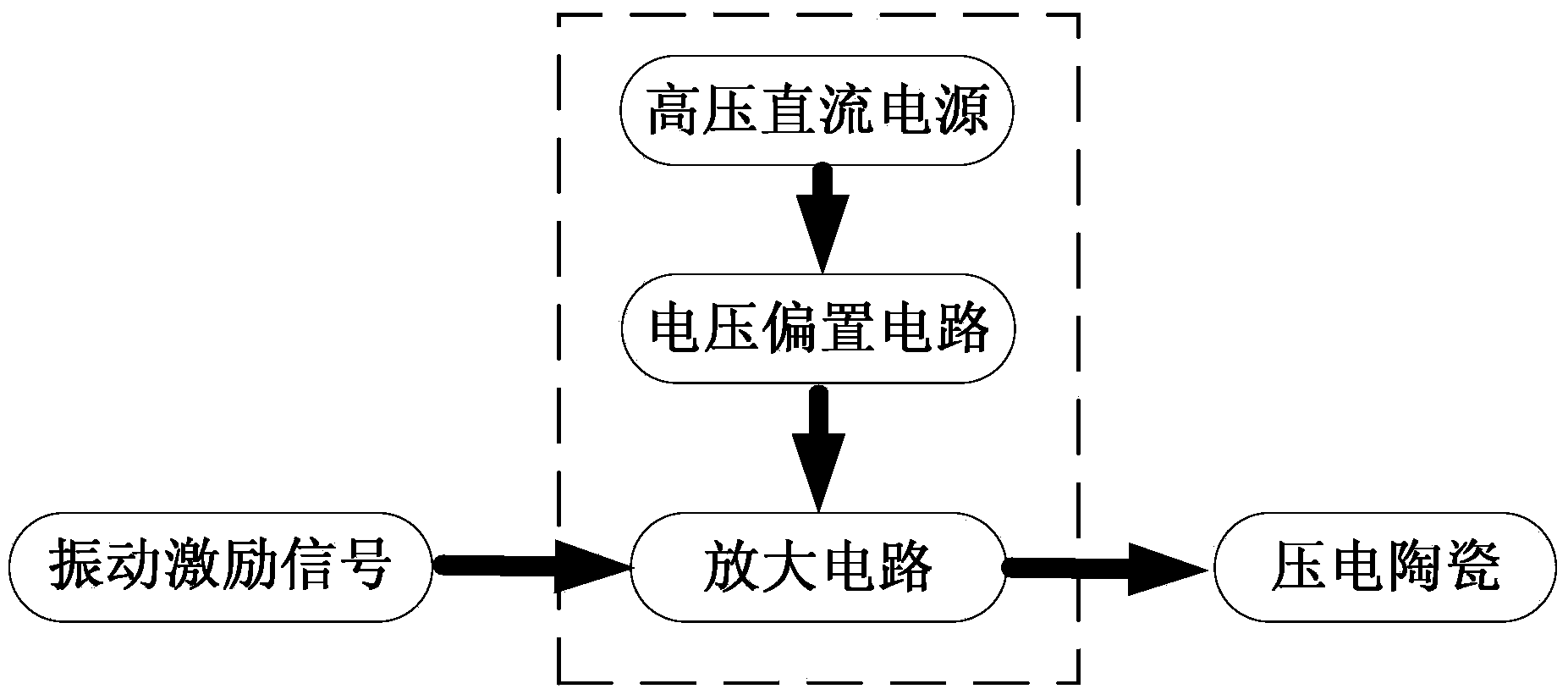 Thin-walled structure part vibration test device and method based on piezoelectric ceramic vibration exciter