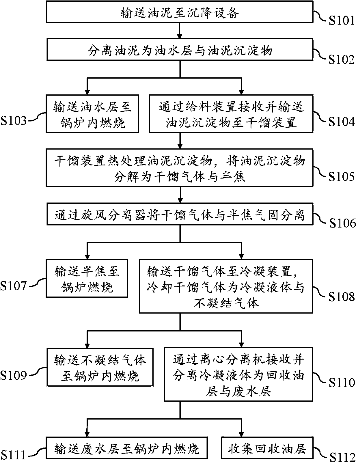 Oil sludge treating system and method