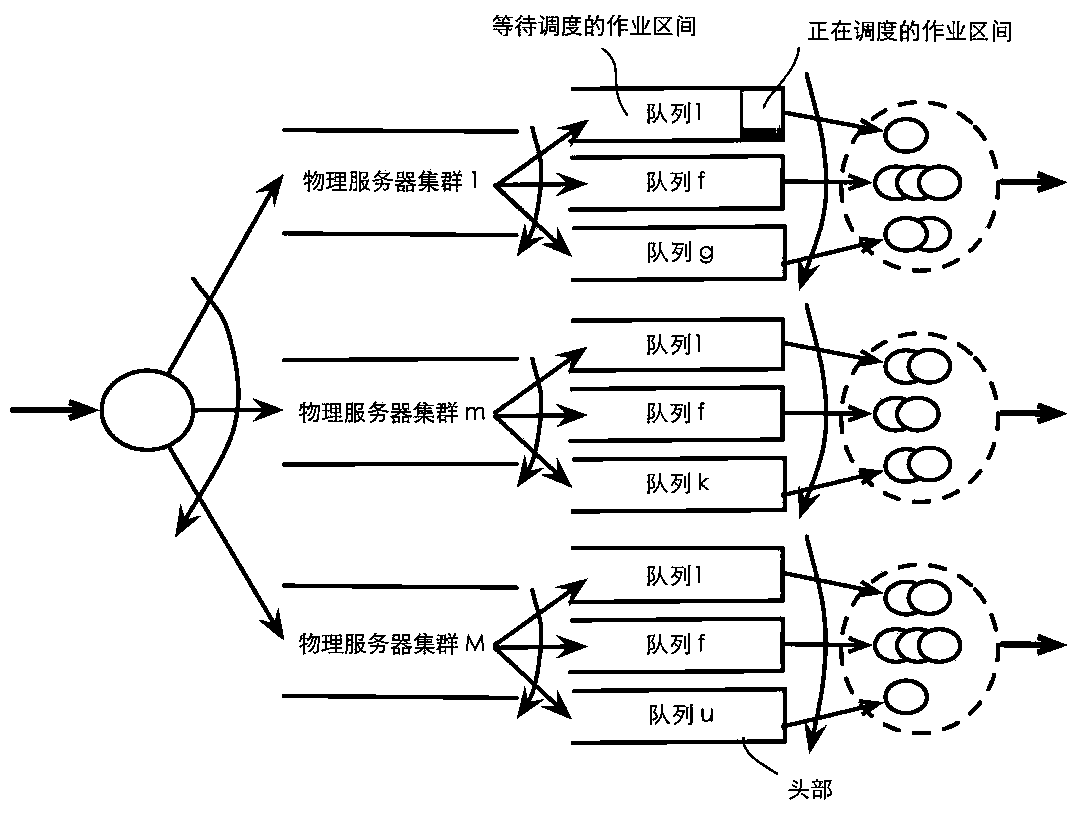 Method for rapidly configuring virtual machine resources in cloud computing data center