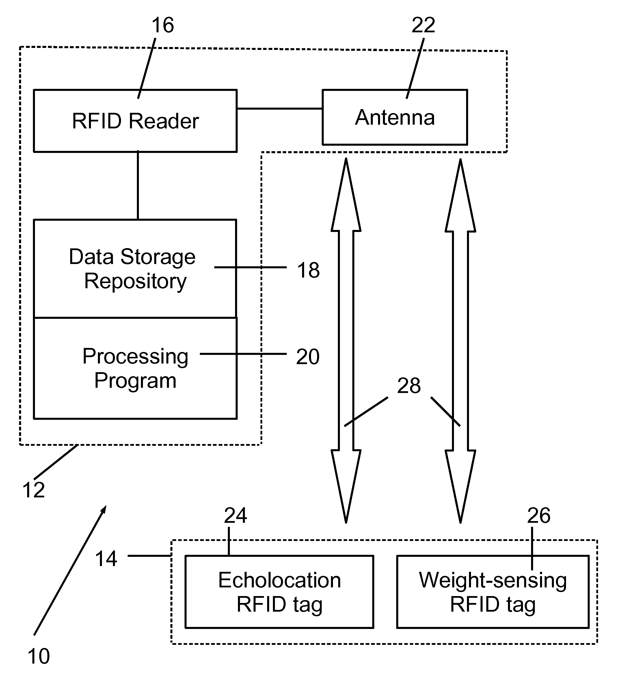 Product management system and method of managing product at a location