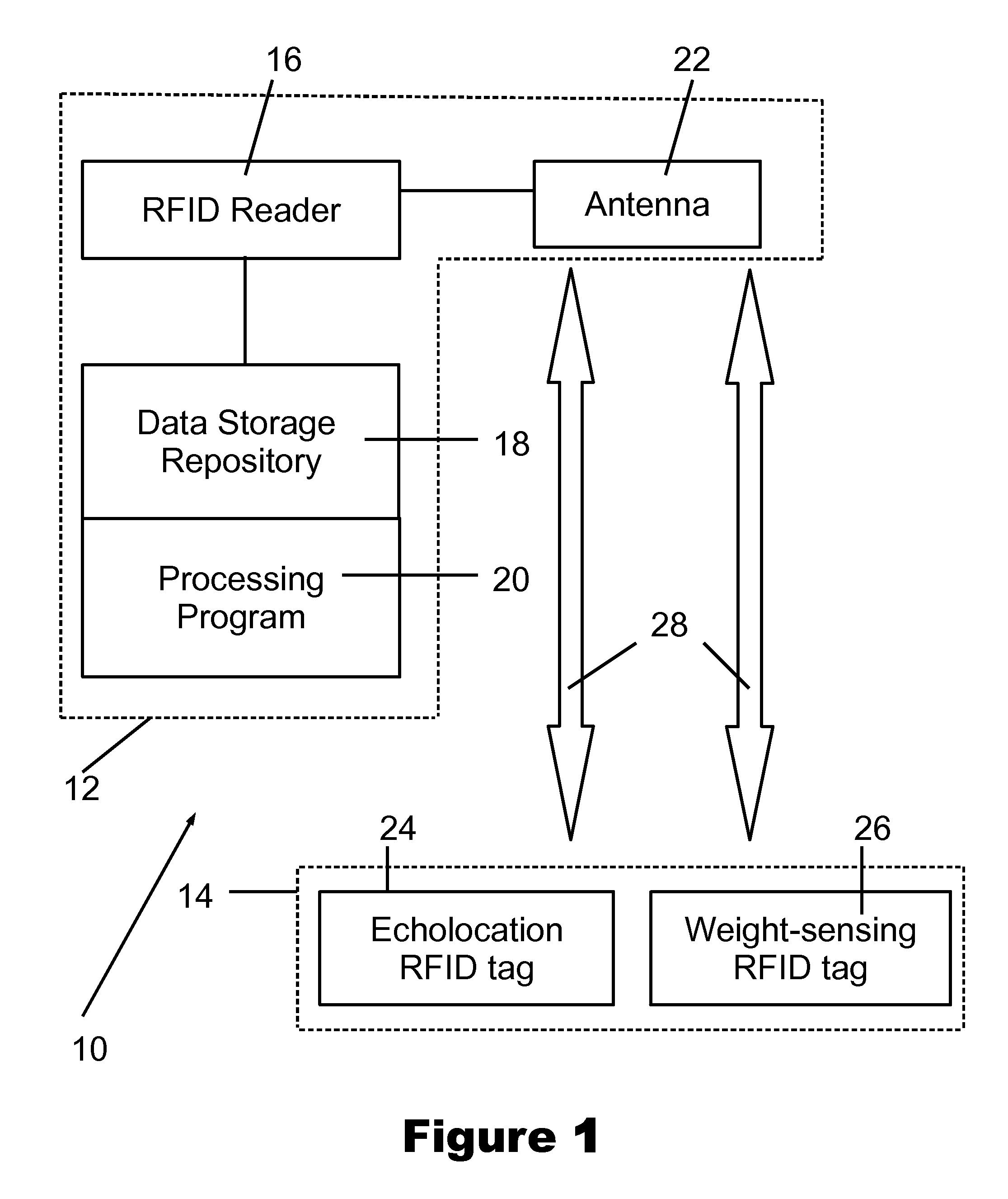 Product management system and method of managing product at a location