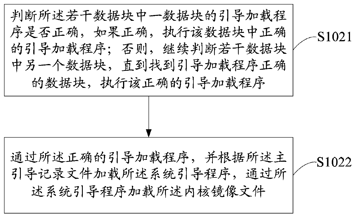 Storage device and system starting method thereof