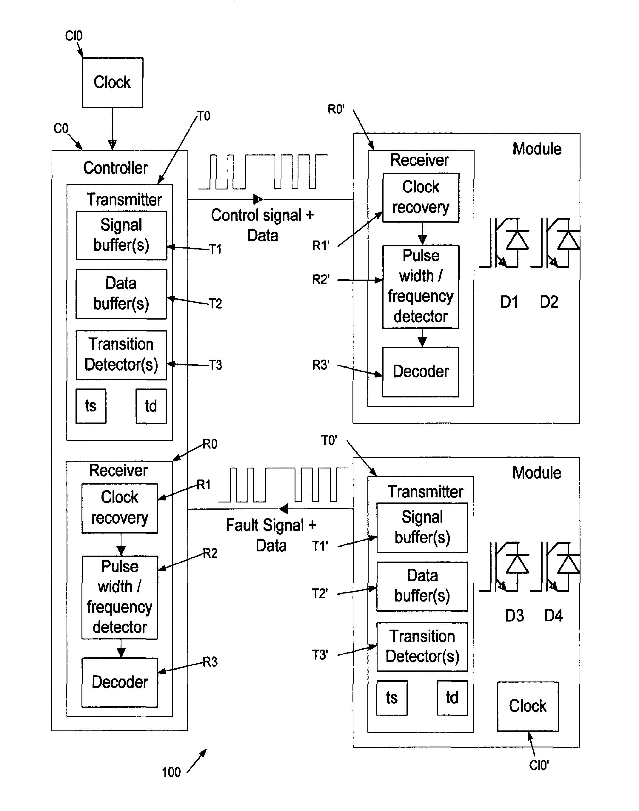 Low-skew communication system