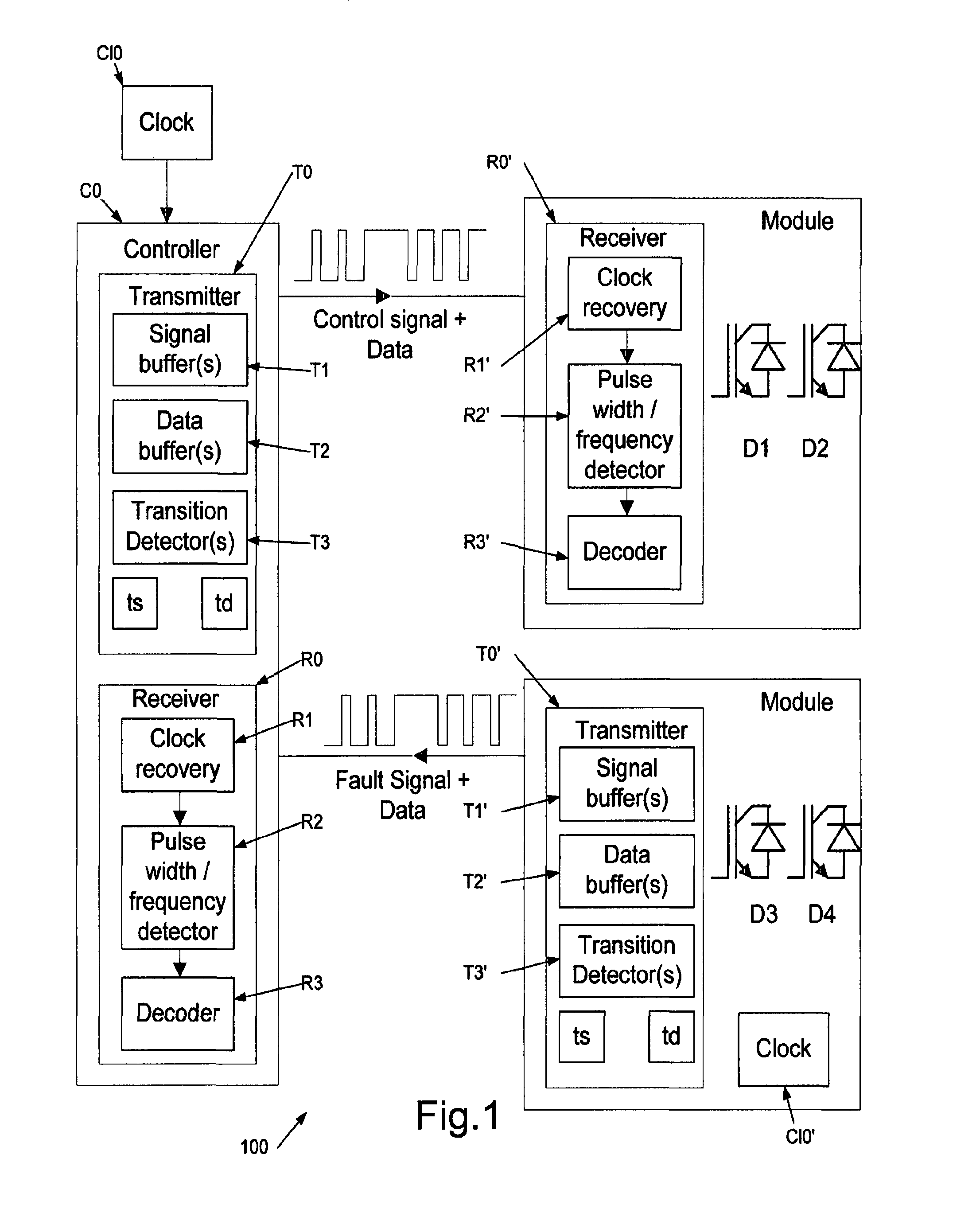 Low-skew communication system