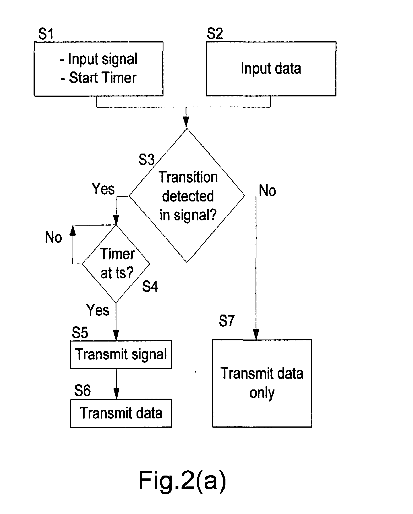 Low-skew communication system