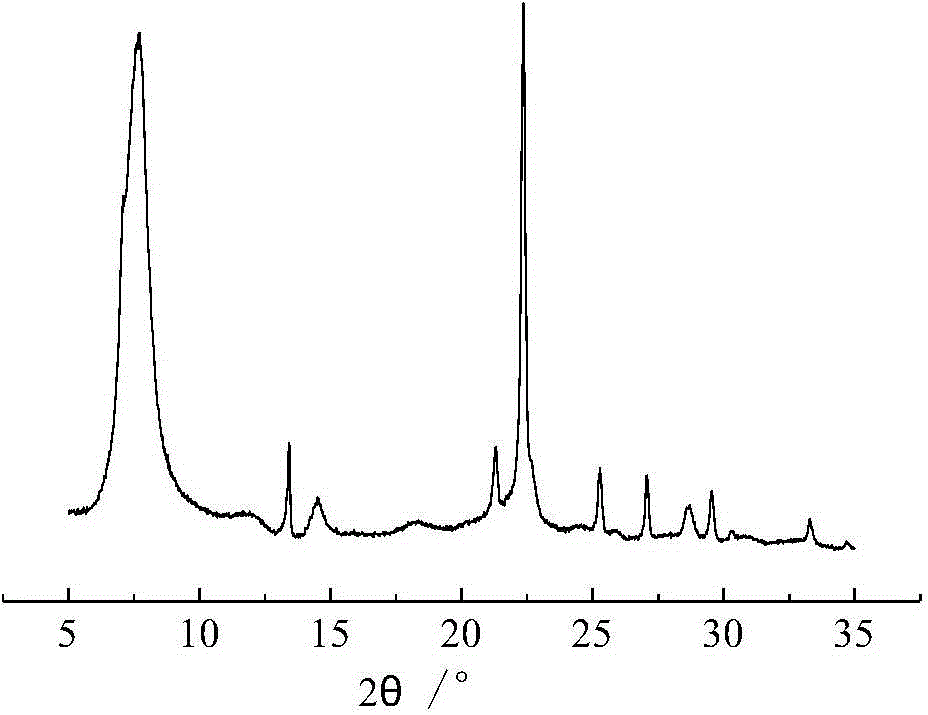 Ti-beta molecular sieve and synthesis method and application thereof