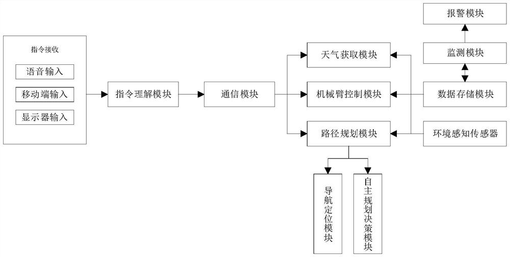 An intelligent escort robot with multiple energy supply methods