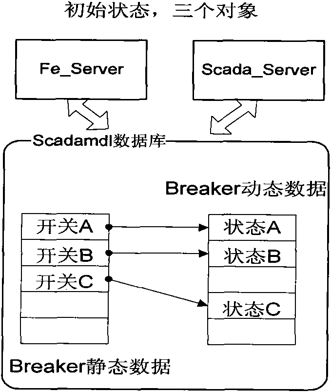 Online memory database loading method