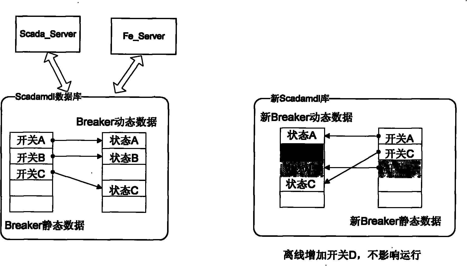 Online memory database loading method