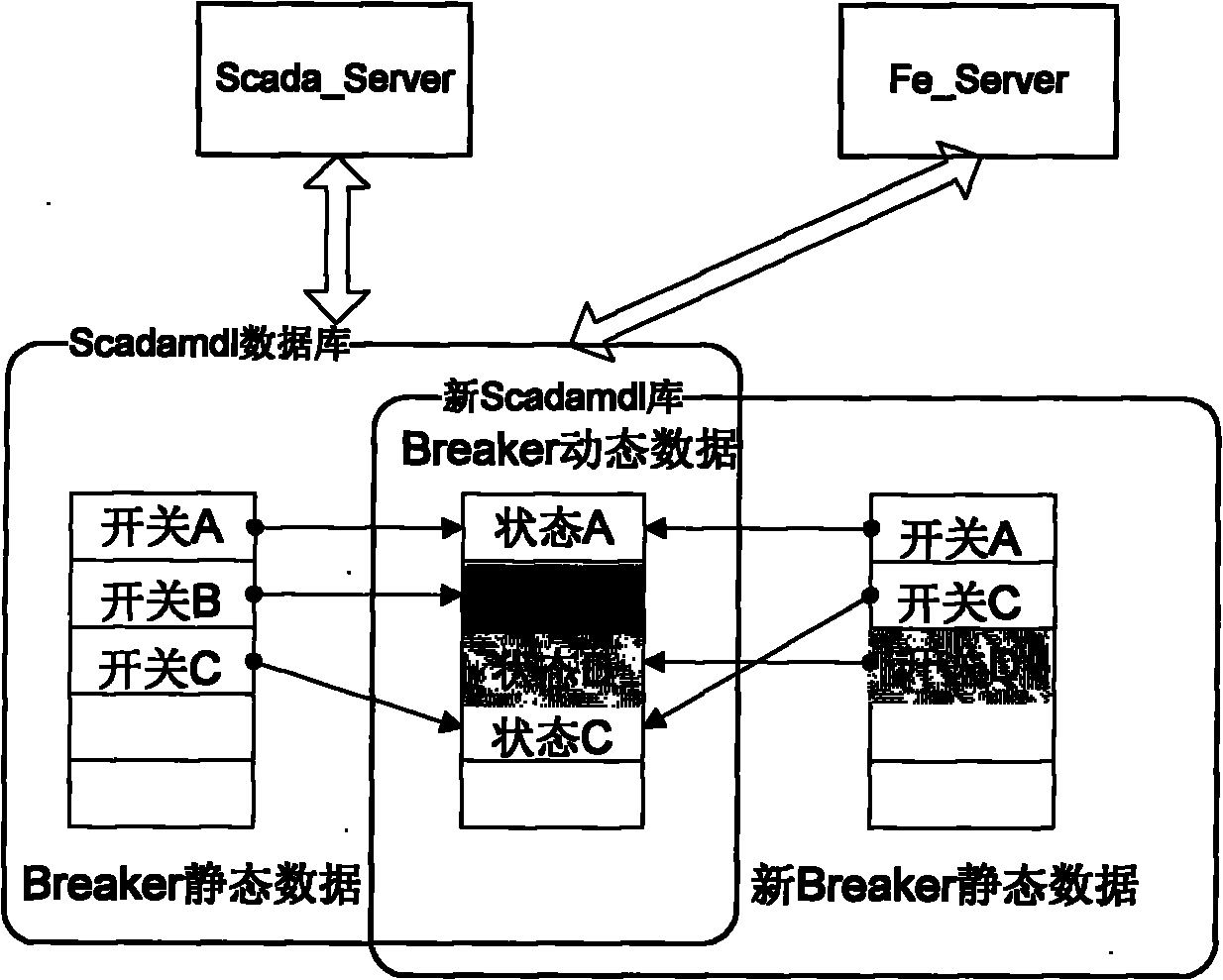 Online memory database loading method