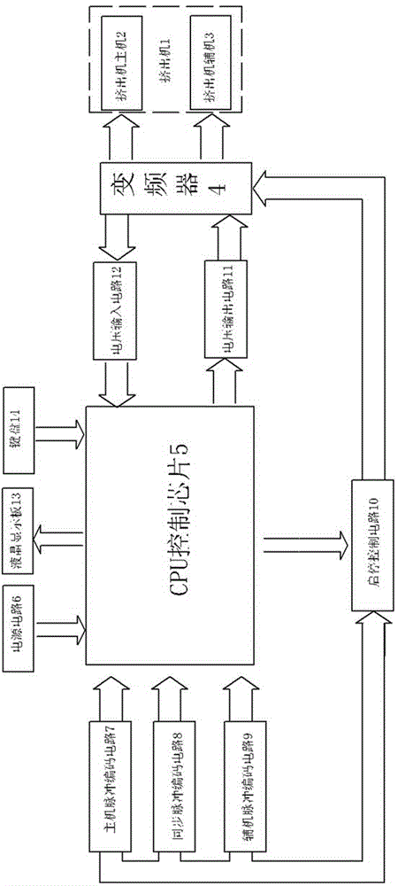 Extruding machine and controller thereof