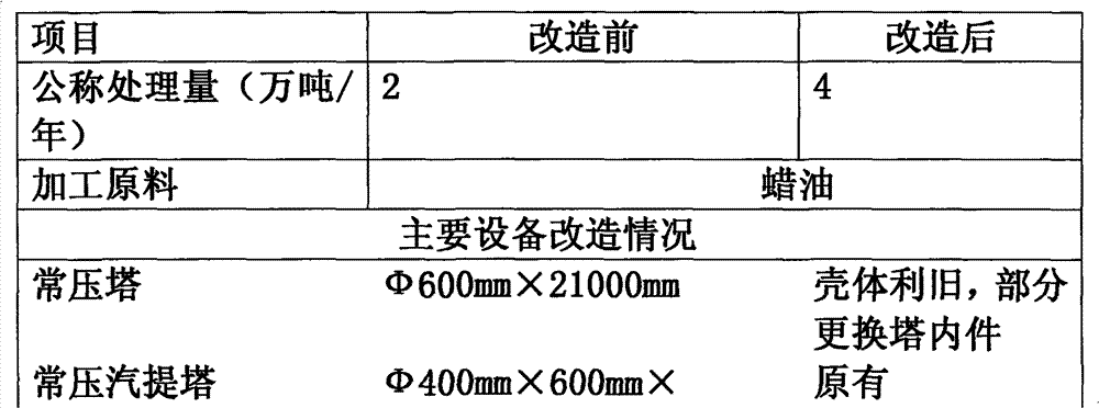 Non-hydrogen dewaxing depressurizing distillation process and device