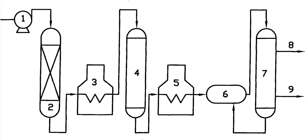 Non-hydrogen dewaxing depressurizing distillation process and device