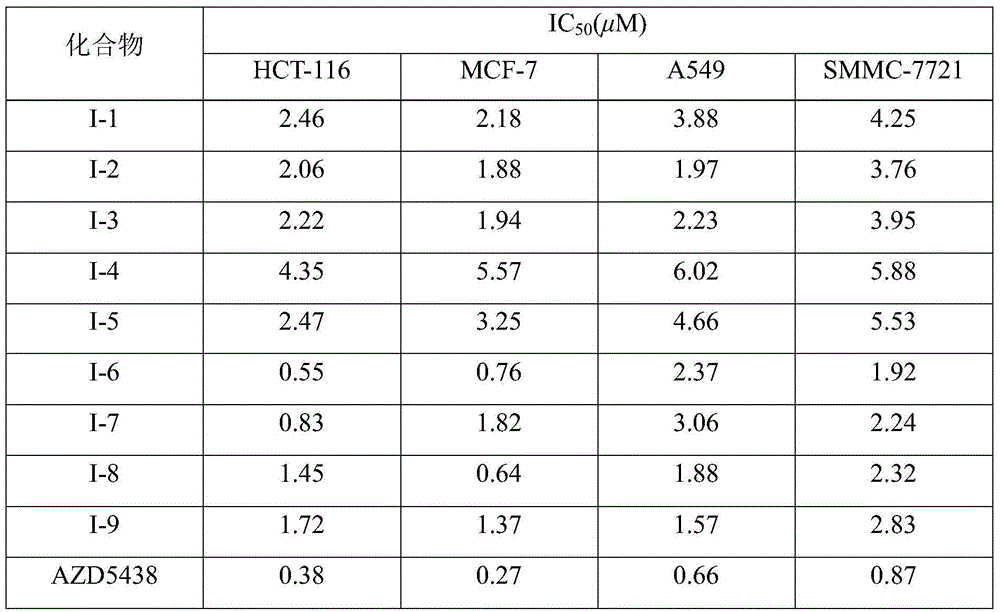 Application of compound in tumor resistance