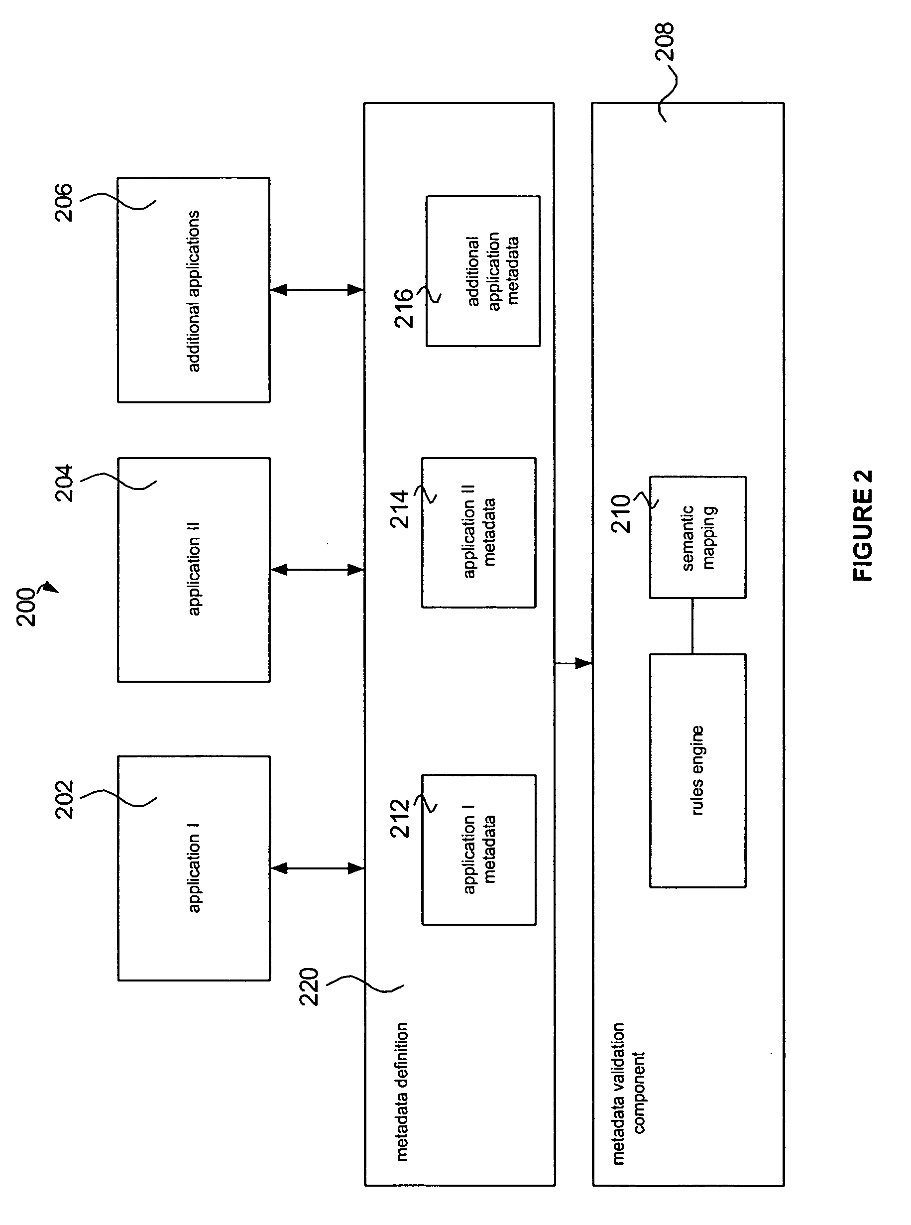 System and method of correlation and change tracking between business requirements, architectural design, and implementation of applications