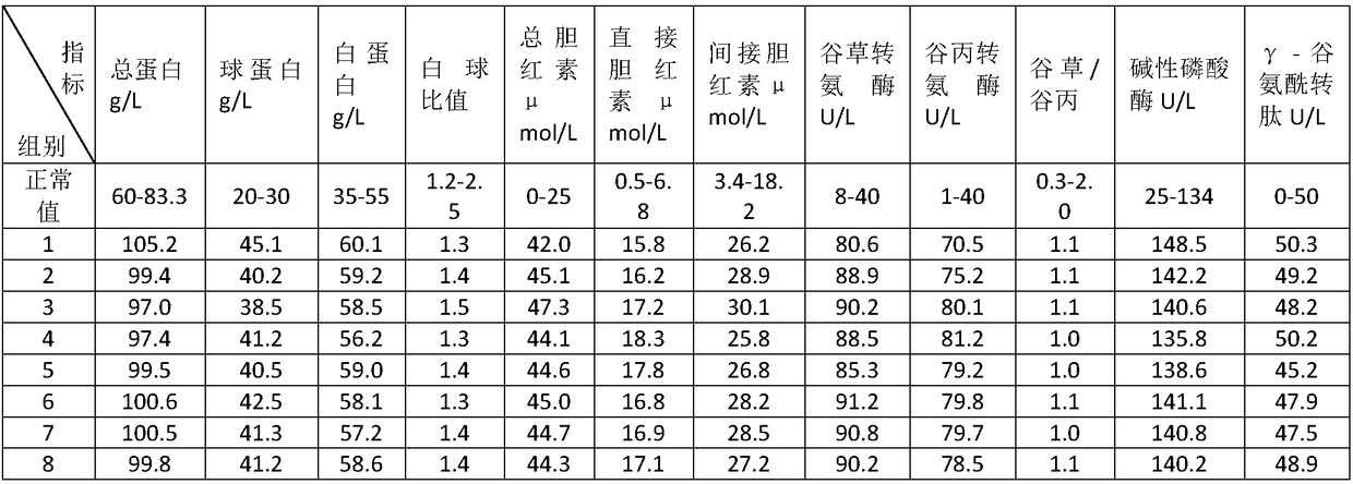 Qianliang tea having function of protecting liver and preparation method of Qiangliang tea