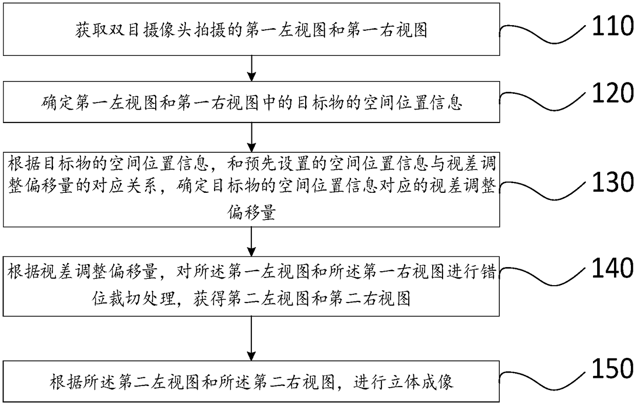 Three-dimensional image processing method, device, and three-dimensional display device