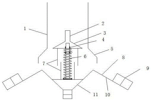 Squat silo grain feeding distributor