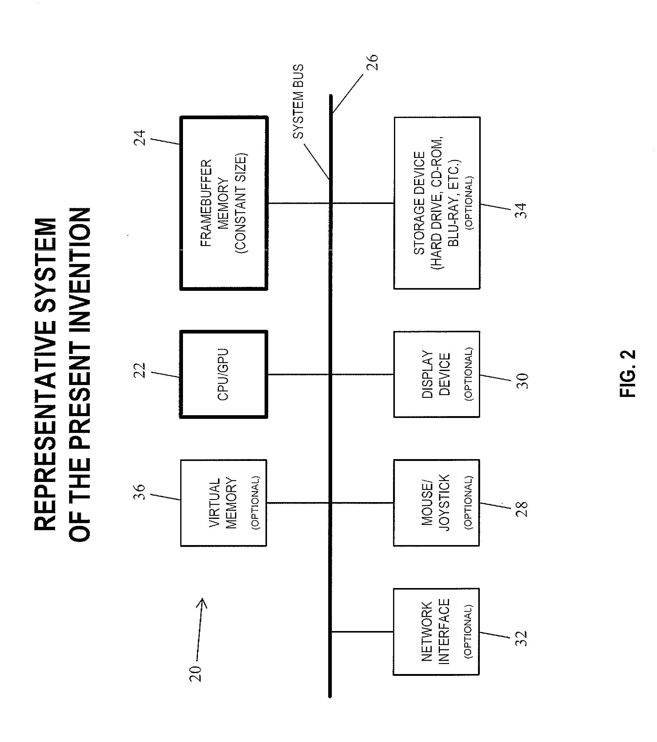 Single-pass and order-independent transparency in computer graphics using contant memory