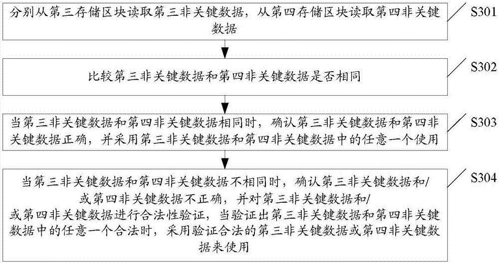 Data storage method for cooking device