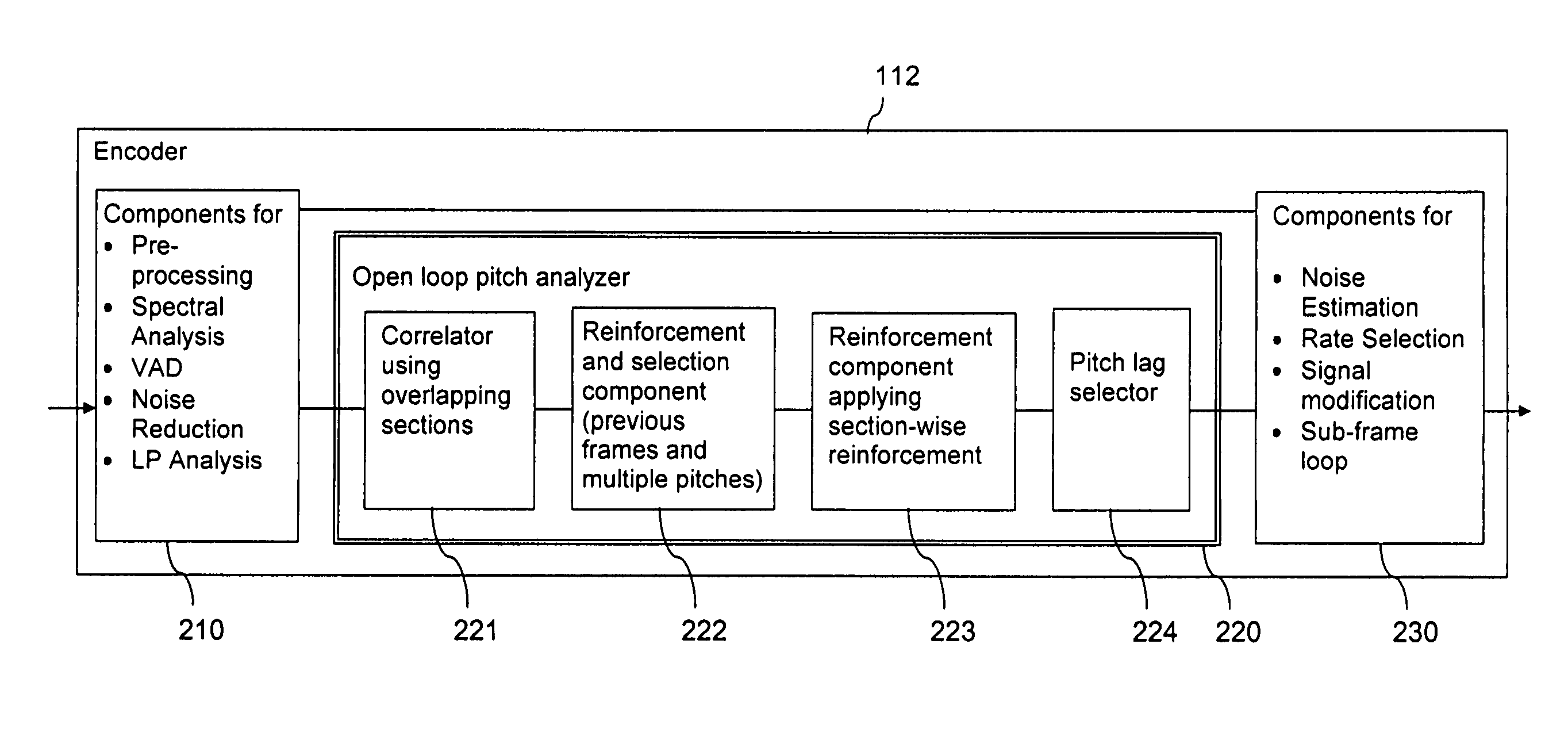 Pitch lag estimation