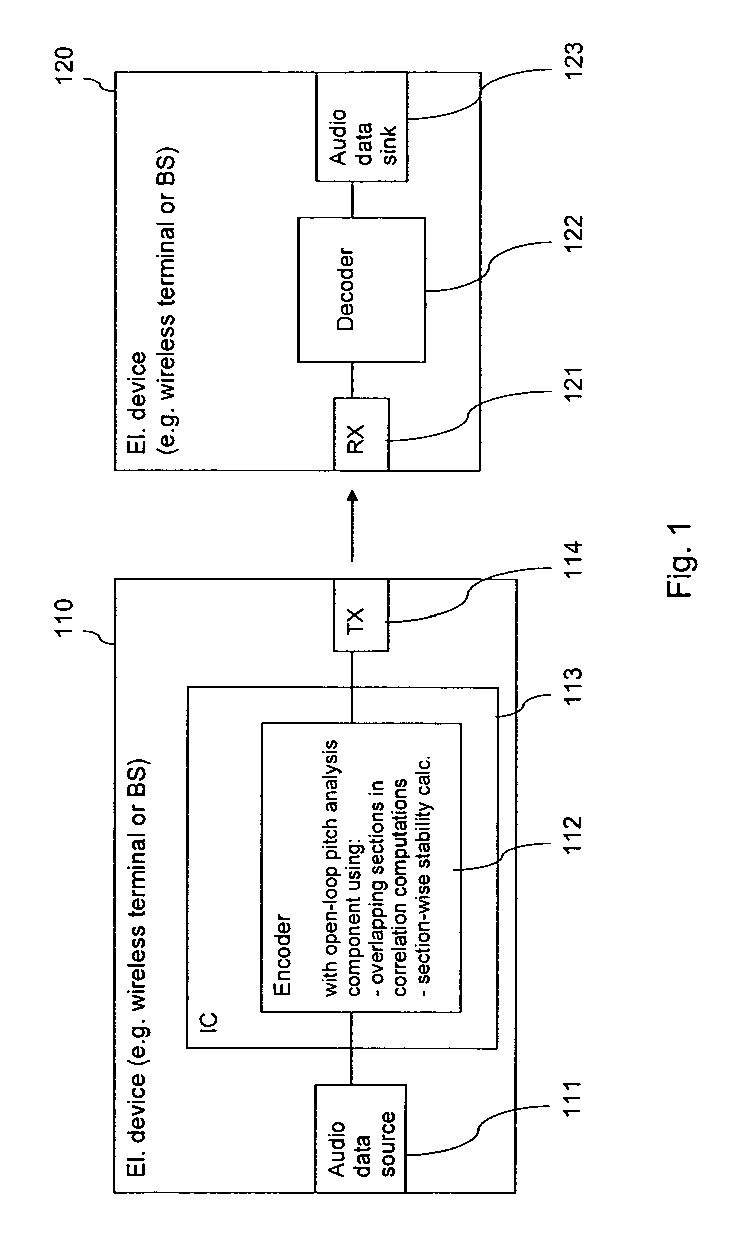 Pitch lag estimation