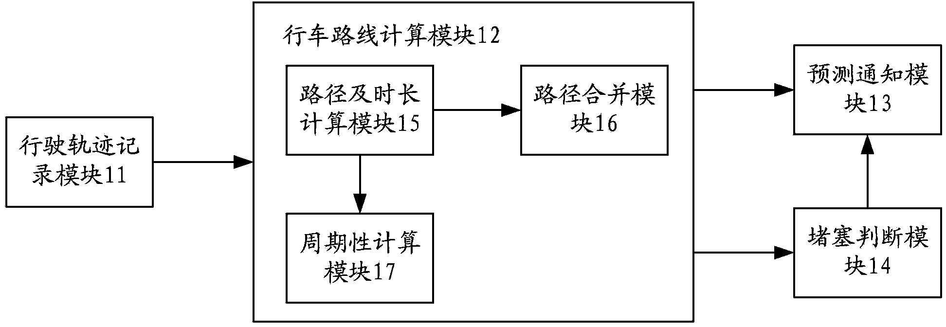 Vehicle route predicting and notifying method and mobile intelligent terminal