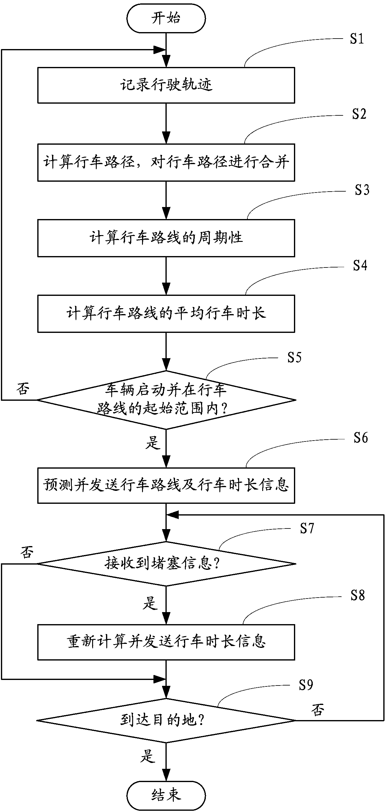 Vehicle route predicting and notifying method and mobile intelligent terminal