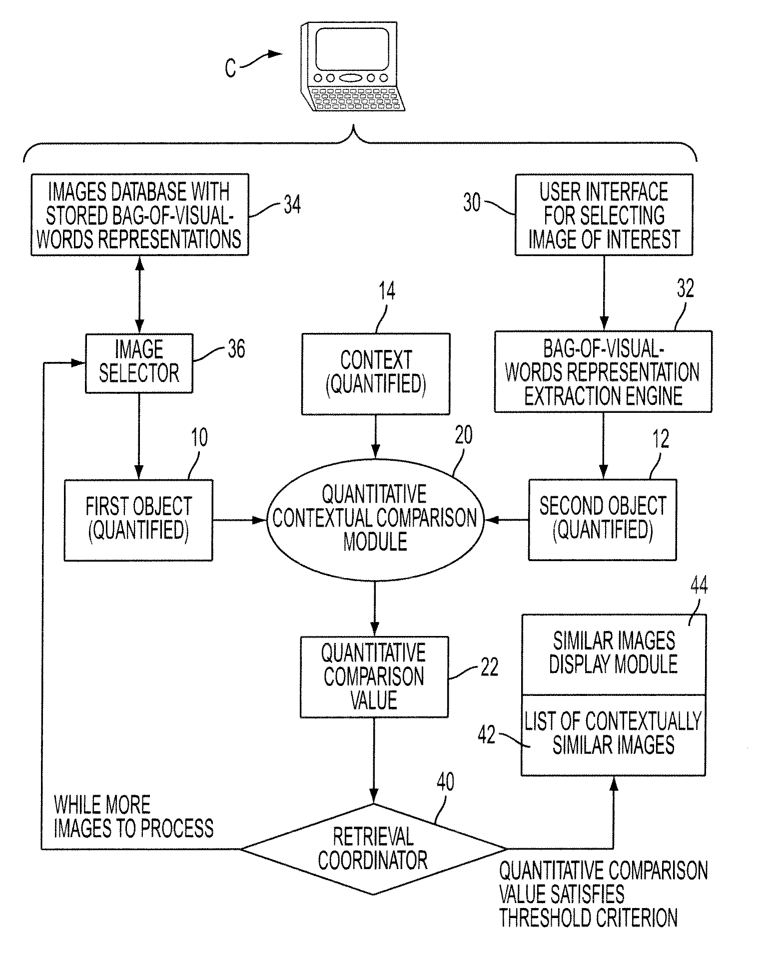 Contextual similarity measures for objects and retrieval, classification, and clustering using same