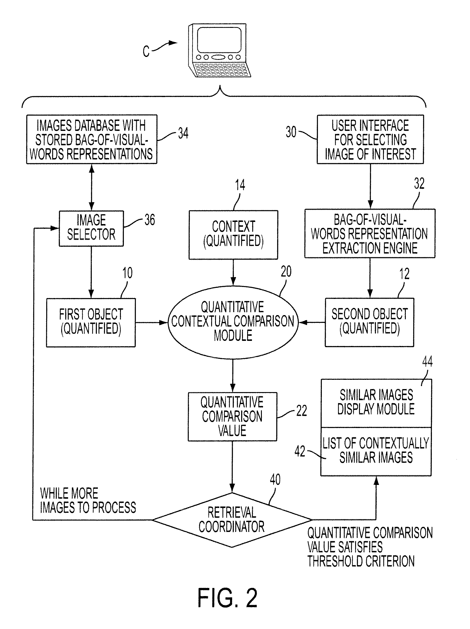 Contextual similarity measures for objects and retrieval, classification, and clustering using same