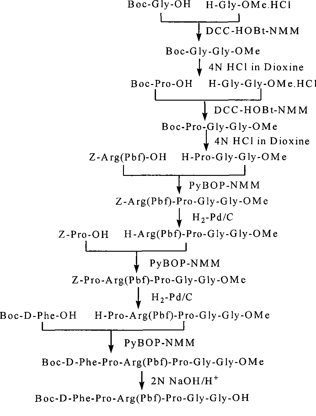 Liquid phase synthesizing method for bivalirudin