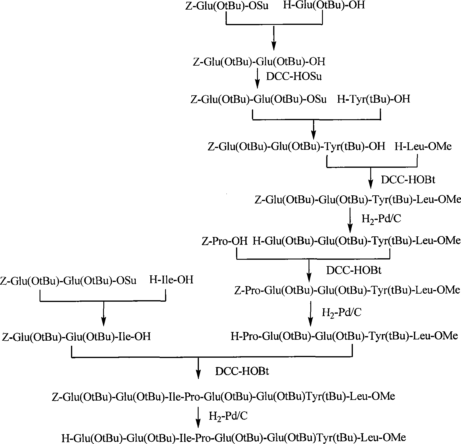 Liquid phase synthesizing method for bivalirudin