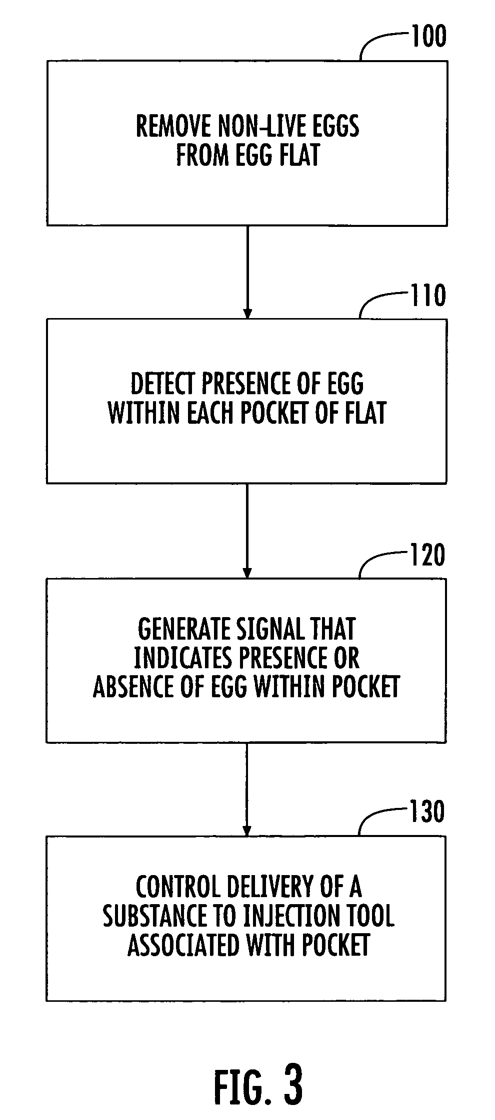 Methods and apparatus for detecting the presence of eggs in an egg flat