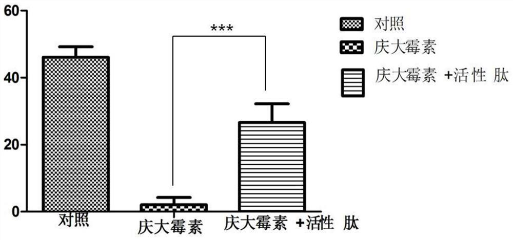 Application of an active octapeptide in protecting sensory hair cells