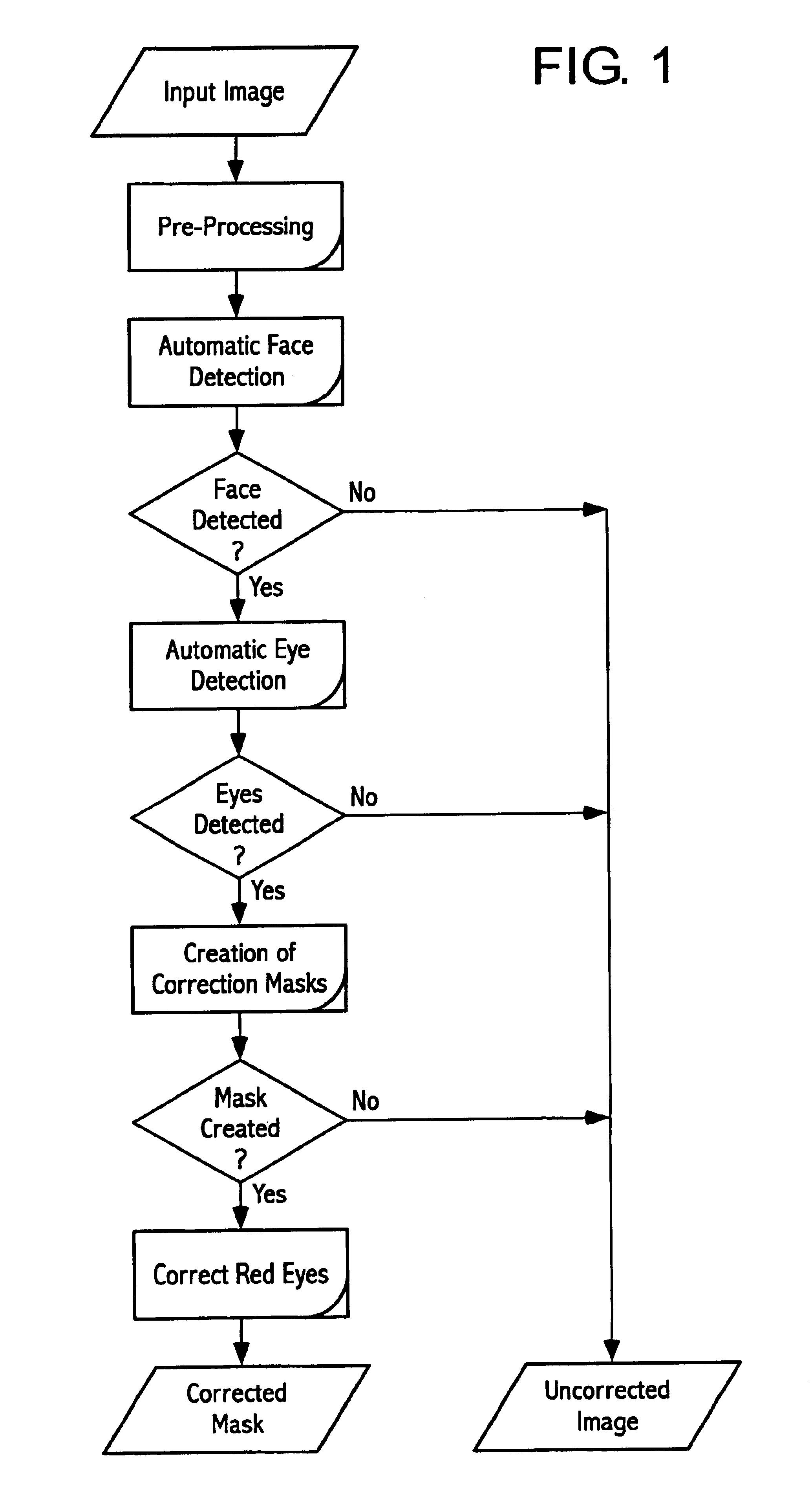 Automatic color defect correction