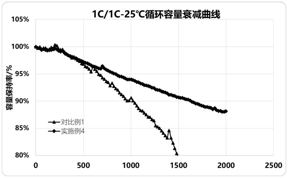 A kind of negative electrode and its preparation method and application