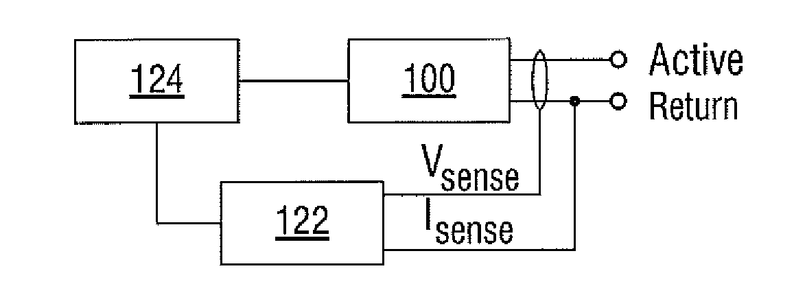 Square Wave For Vessel Sealing