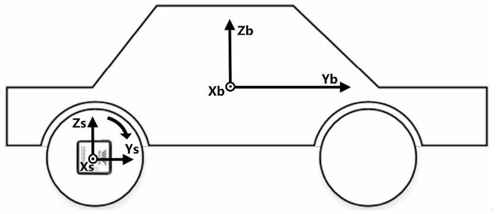 Vehicle-mounted autonomous navigation method based on carrier motion condition constraint and uniaxial rotation modulation