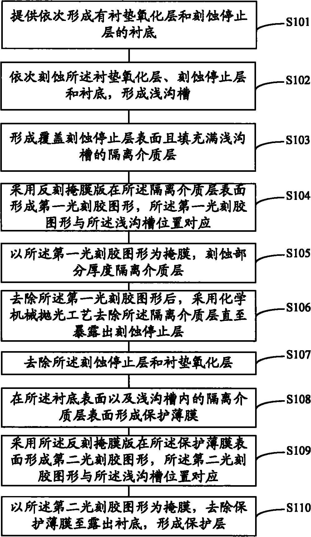 Method for forming shallow trench isolation structure