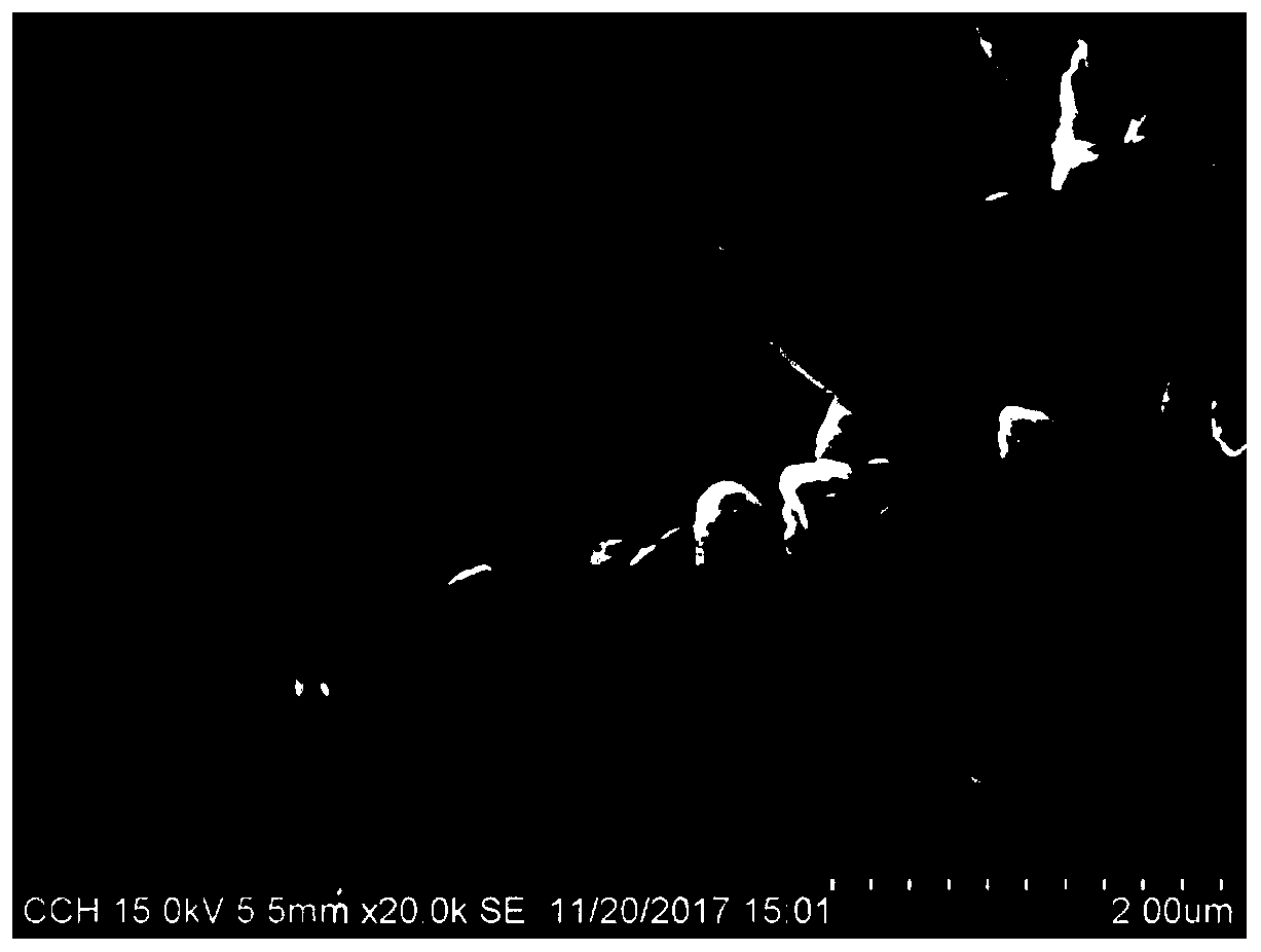 A kind of hierarchical porous eu-1 molecular sieve and preparation method thereof