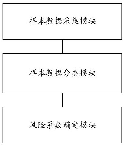 A dynamic data mining method and system based on risk control technology